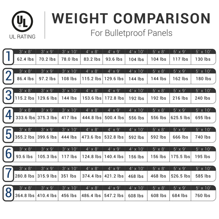 Armorcore Covenant Security Equipment Bullet resistant panel size options weight comparison