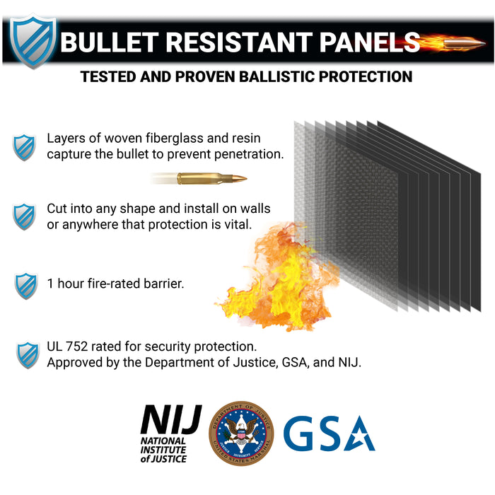 Level 1 Bullet and Fire Resistant Fiberglass Wall Panel UL 752 Rated