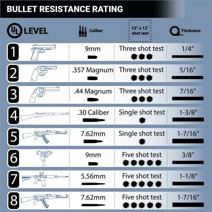 Level 1 Bullet and Fire Resistant Fiberglass Wall Panel UL 752 Rated