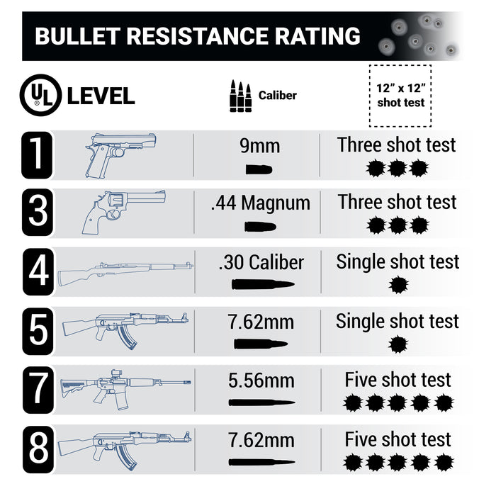 Bullet Resistant Gun Port – SSGP Pivoting Open