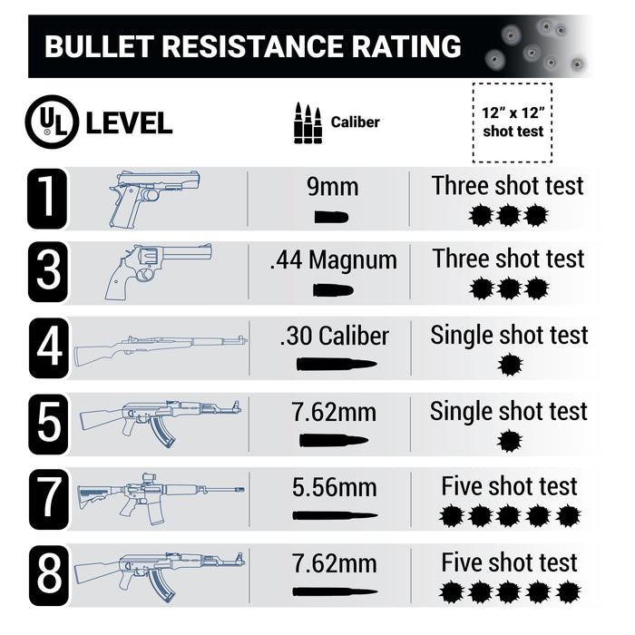 Bullet and Blast Resistant Fixed Exterior Aluminum Window | 400 Series