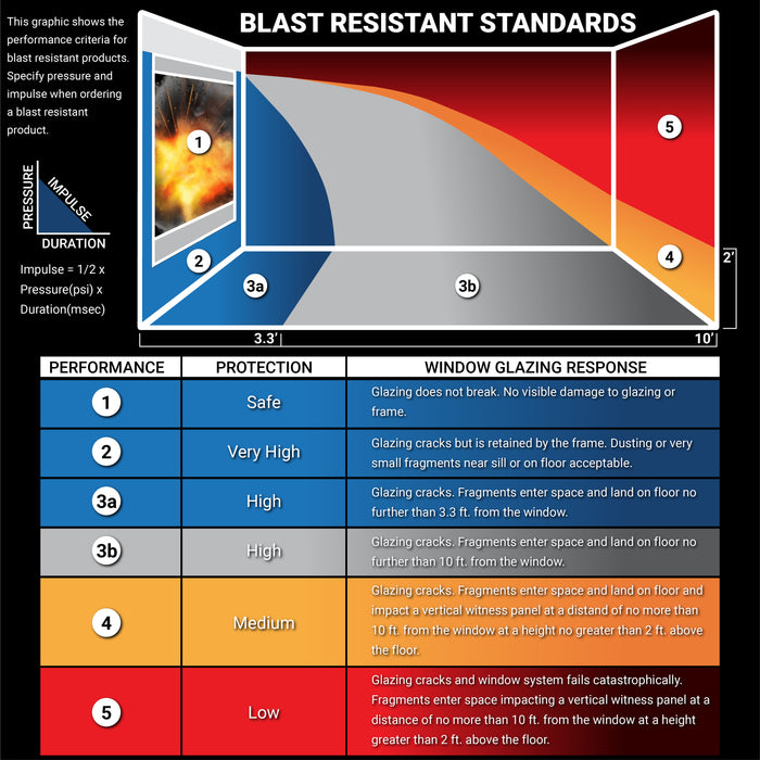 Bullet and Blast Resistant Fixed Exterior Aluminum Window | 400 Series