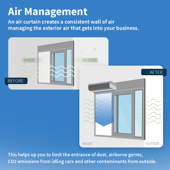 How a drive-thru air curtain manages outside air, dust and fumes