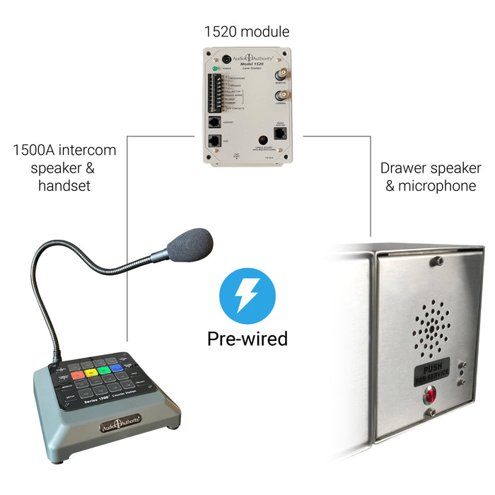 Convenience Store or Pharmacy Drive-Thru Transaction Station with Self-Closing Slider Window and Transaction Drawer | CSE-QS-BRDW-4855