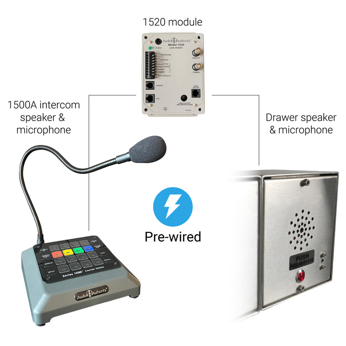 Complete transaction transfer station covenant security equipment 1019s Quikserv