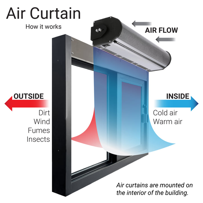 Berner air curtain drive thru window